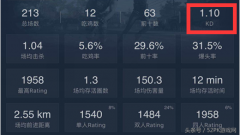什么是kd值吃鸡（kd值评估标准） 