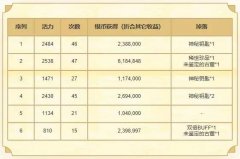 梦幻西游手游考古赚钱吗（工坊考古赚钱技巧教学） 