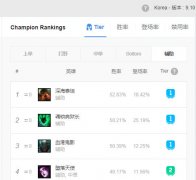 泰坦符文s10辅助（泰坦最新辅助符文出装推荐） 