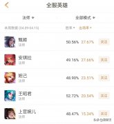 王者荣耀妲己怎么获得经济（妲己玩法解析） 