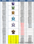 王者有多少个英雄才能打排位（最新排位赛规则讲解） 