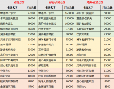 炉石传说所有橙卡一览（最热门的15张橙卡） 