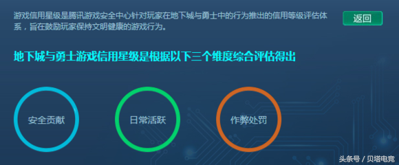 DNF教你如何提高TP信用等级,减少制裁和封号的几率