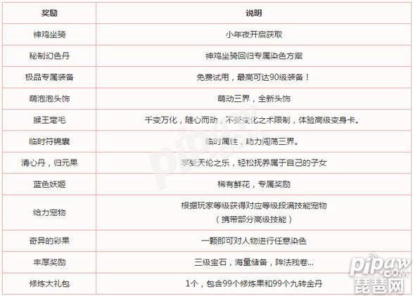 梦幻西游手游坐骑什么时候出 2017坐骑上线时间