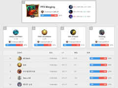 英雄联盟千珏出装（国服第一千珏出装教程） 