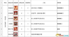 神界原罪2技能推荐（实用基础技能分享） 