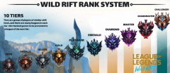 lol段位顺序图（排位赛的段位机制） 