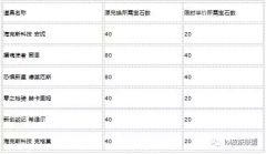 lol海克斯皮肤哪个好（海克斯最值得入手的皮肤） 