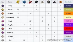 手游方舟食谱配方大全（方舟生存进化食谱） 