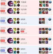 英雄联盟s11vn出装（vn最强出装思路） 