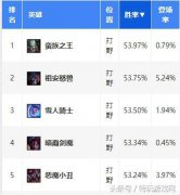 小丑打野怎么玩（丛刃小丑玩法介绍） 