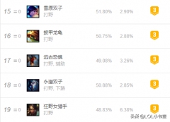 英雄联盟稻草人怎么玩（3分钟教你学会稻草人） 