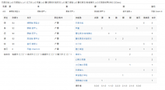 怪物猎人世界贝爷怎么打（贝爷打法技巧详细教学） 