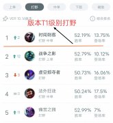 艾克打野符文出装（艾克玩法思路解析） 