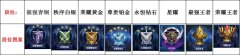 王者荣耀的排位等级表图片（段位说明介绍） 