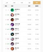 lol机器人辅助出装（最高胜率机器人出装技巧） 