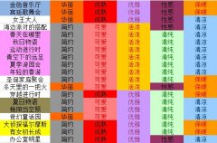 奇迹暖暖有女初长成高分搭配平民（新人平民简单攻略） 