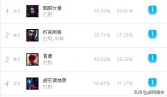 lol蜘蛛连招技巧（蜘蛛最高伤害的连招技巧） 