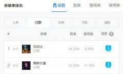 奥拉夫出装推荐（上单奥拉夫玩法分享） 