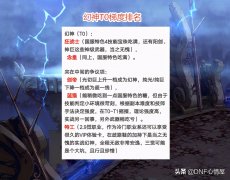 dnf70版本职业排行（70版本强势职业推荐） 