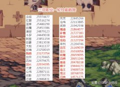 dnf有多少职业三觉了（三觉全部职业一览） 