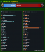 魔兽世界种族大全介绍（盘点最受玩家欢迎的8大种族） 