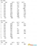 怪物猎人世界炼金怎么用（炼金系统详细解读） 