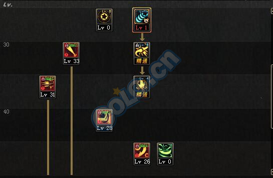 DNF2.1战斗法师起源版本的一些加点思路及讨论