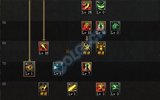 DNF2.1战斗法师起源版本的一些加点思路及讨论