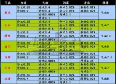 天涯明月刀身份怎么选（平民身份选择攻略） 