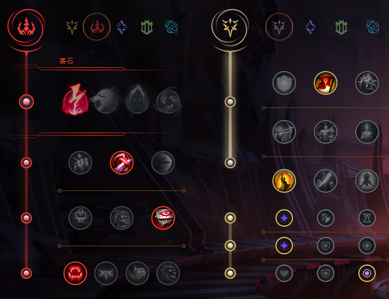 中路刺客全新出装思路 火箭腰带传送卡特风靡高端局