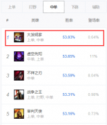 大发明家出装顺序（最强出装推荐） 