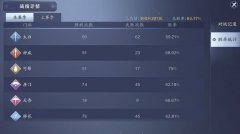 天涯明月刀神威攻略心法（新手成长指引教学） 