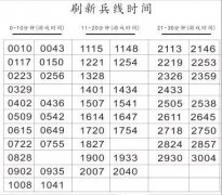 王者荣耀兵线时间表最新（兵线刷新时间表分享） 