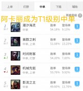 阿卡丽出装s11（s11阿卡丽装备搭配攻略） 
