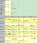 贪婪洞窟暗金装备掉落地点（暗金装备在哪得） 