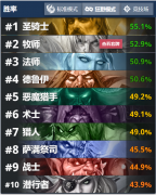 炉石传说天梯t1卡组最新（天梯最强卡组排名） 