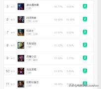 ap龙女天赋怎么点（AP龙女攻略出装天赋） 