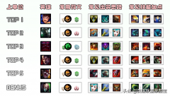 英雄联盟版本强势英雄排名（上分最稳的5个英雄） 