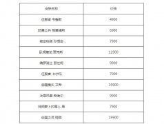 lol周年限定皮肤有哪些（周年限定皮肤一览） 