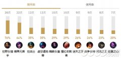 奥拉夫打野出装（胜率最高的出装教学） 