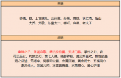 王者荣耀貂蝉圣诞恋歌多少钱（圣诞恋歌兑换价格） 