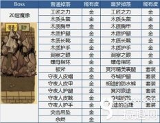 贪婪洞窟boss掉落表（Boss掉落装备盘点） 