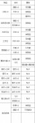 泰拉瑞亚丝绸怎么合成（泰拉瑞亚丝绸合成配方） 