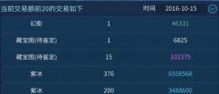 倩女幽魂手游赚钱攻略（倩女幽魂手游刷金技巧） 