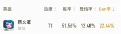 王者荣耀13888十大最强英雄（首选这5个最强英雄） 