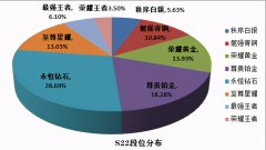 王者荣耀段位图片高清s22（s22段位图分布情况） 
