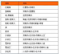 创造与魔法战宠排行榜一览（各战宠大全及饲料介绍） 