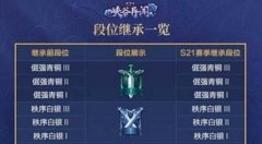 王者荣耀段位继承机制（速览游戏段位继承新规） 