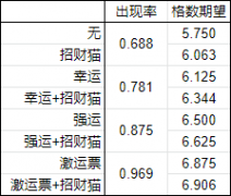 怪物猎人活动奖励大全（怪物猎人新活动及福利） 